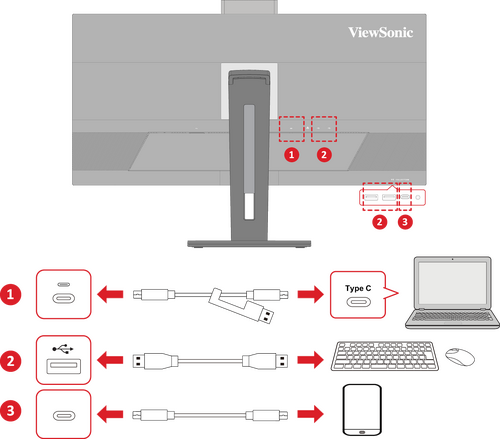 the location of the USB ports and the connection detail