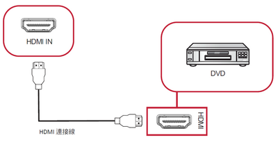 媒體播放器連接
