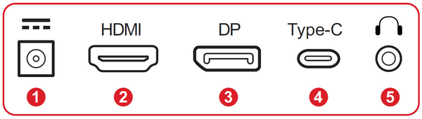 I/O Ports