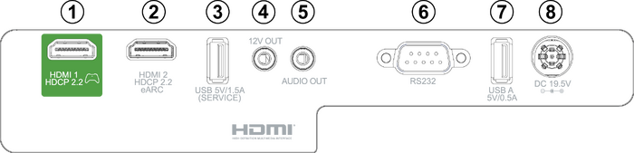 I/O Ports