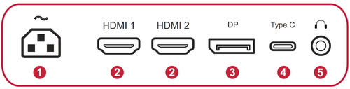 I/O Ports