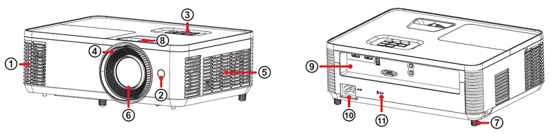 Projector Overview