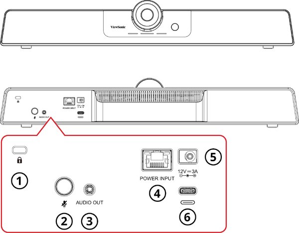 Product overview