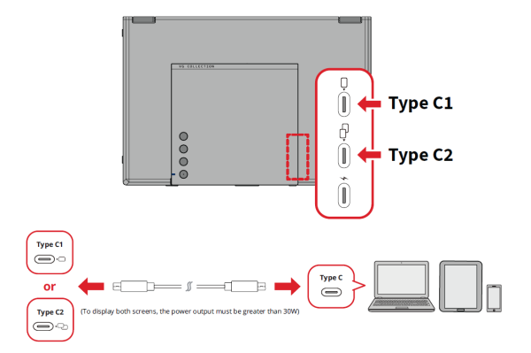Side of the monitor with the Type C1 and Type C2 ports highlighted and a USB Type C cable going from the Type C1 or Type C2 port to a laptop, tablet, or phone.