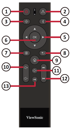 Remote Control