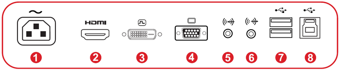 I/O Ports