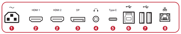 I/O Ports