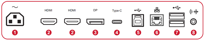 I/O Ports