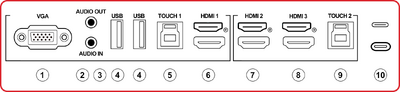 Side I/O