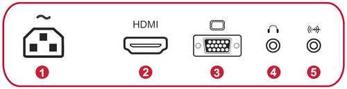 I/O Ports