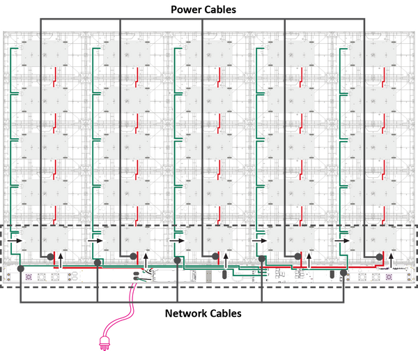 Connecting the Power and Network Cables between Cabinets