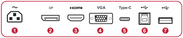 I/O Ports