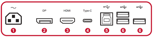 I/O Ports