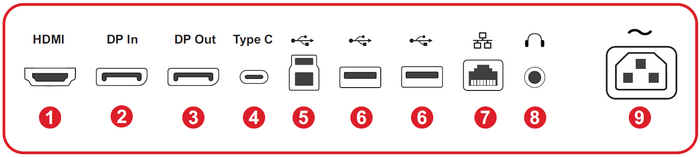 I/O Ports