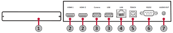 IFP32 I/O Panel