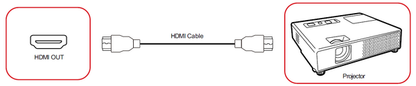 Video Output Connection