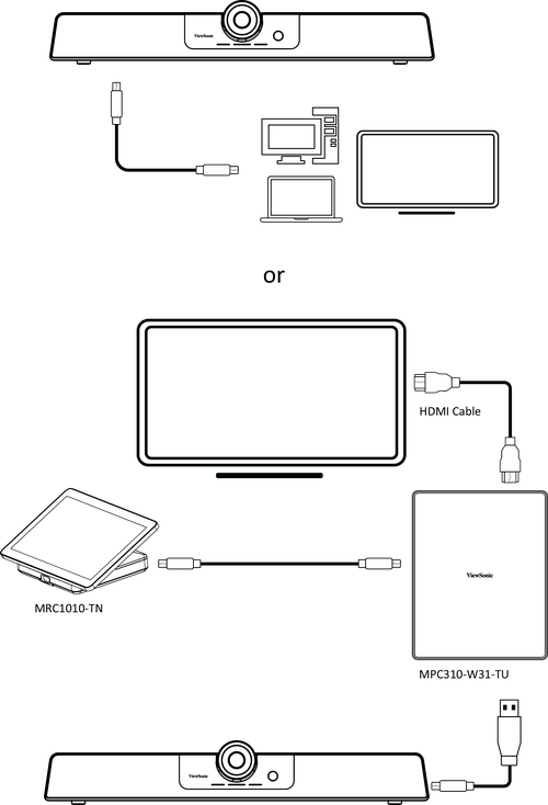 USB Connection