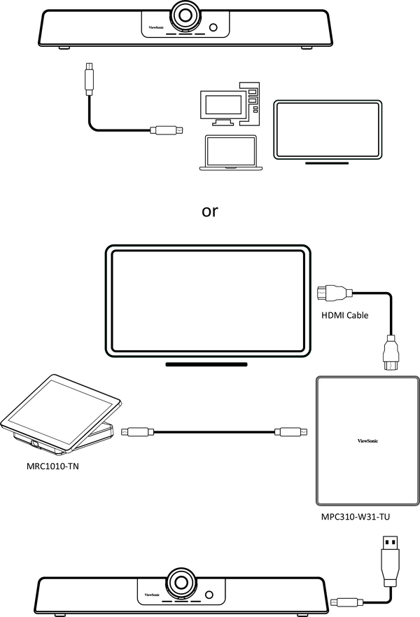 USB Connection